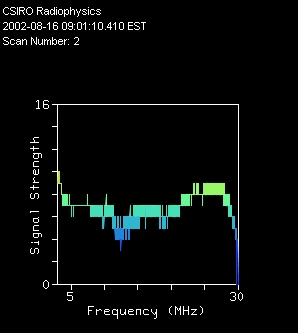 CSIRO_Radiophysics_2002-08-16_09-01-10_EST__0003.0000-0030.0000_0000.0100_MHzx2.xml_S_f_.jpg