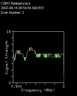 CSIRO_Radiophysics_2002-08-16_08-54-55_EST__0000.3000-0003.0000_0000.0100_MHzx2.xml_S_f_.jpg